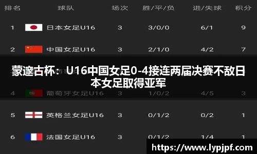 世界杯官方合作伙伴
